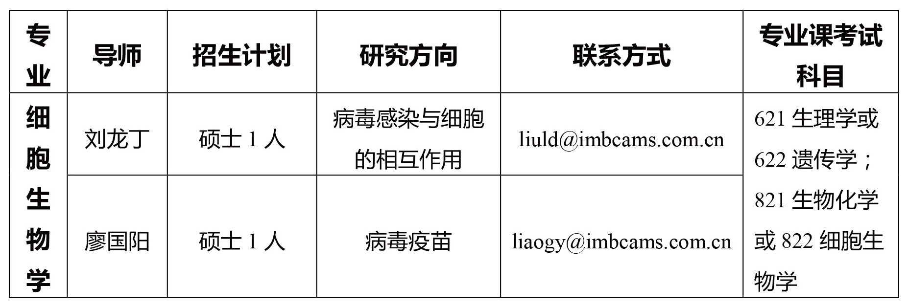 生物医学工程研究生招生信息全面解析