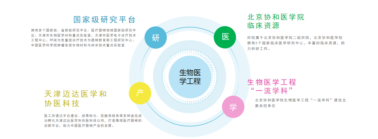 生物医学工程事业单位招聘启动，寻找专业人才助力健康科技事业推进