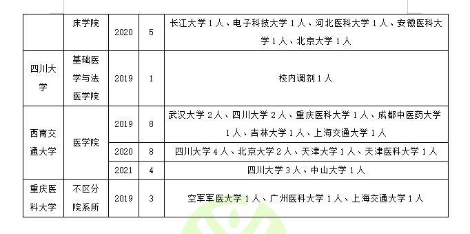 生物医学工程事业编岗位，未来医疗领域的核心力量担当