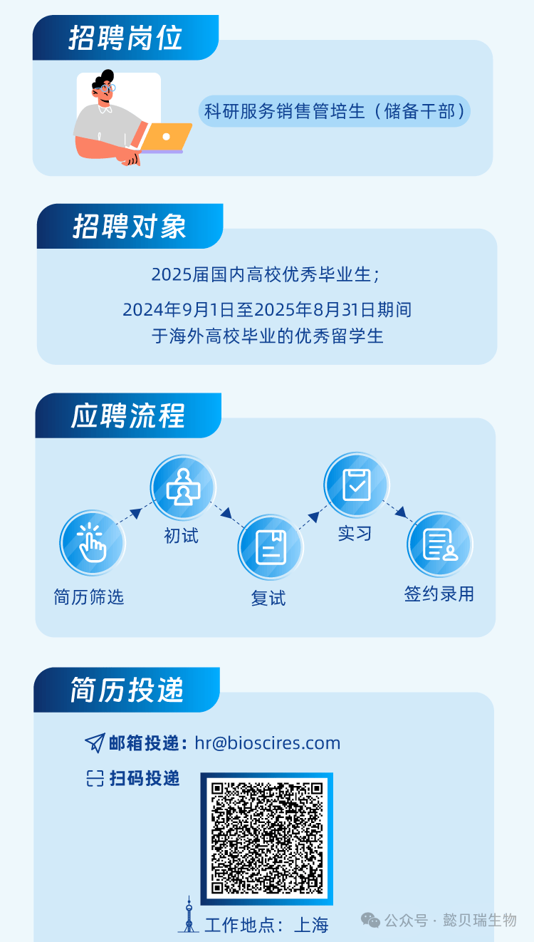 迈向未来医疗科技，生物医学工程校园招聘展望 2025年展望