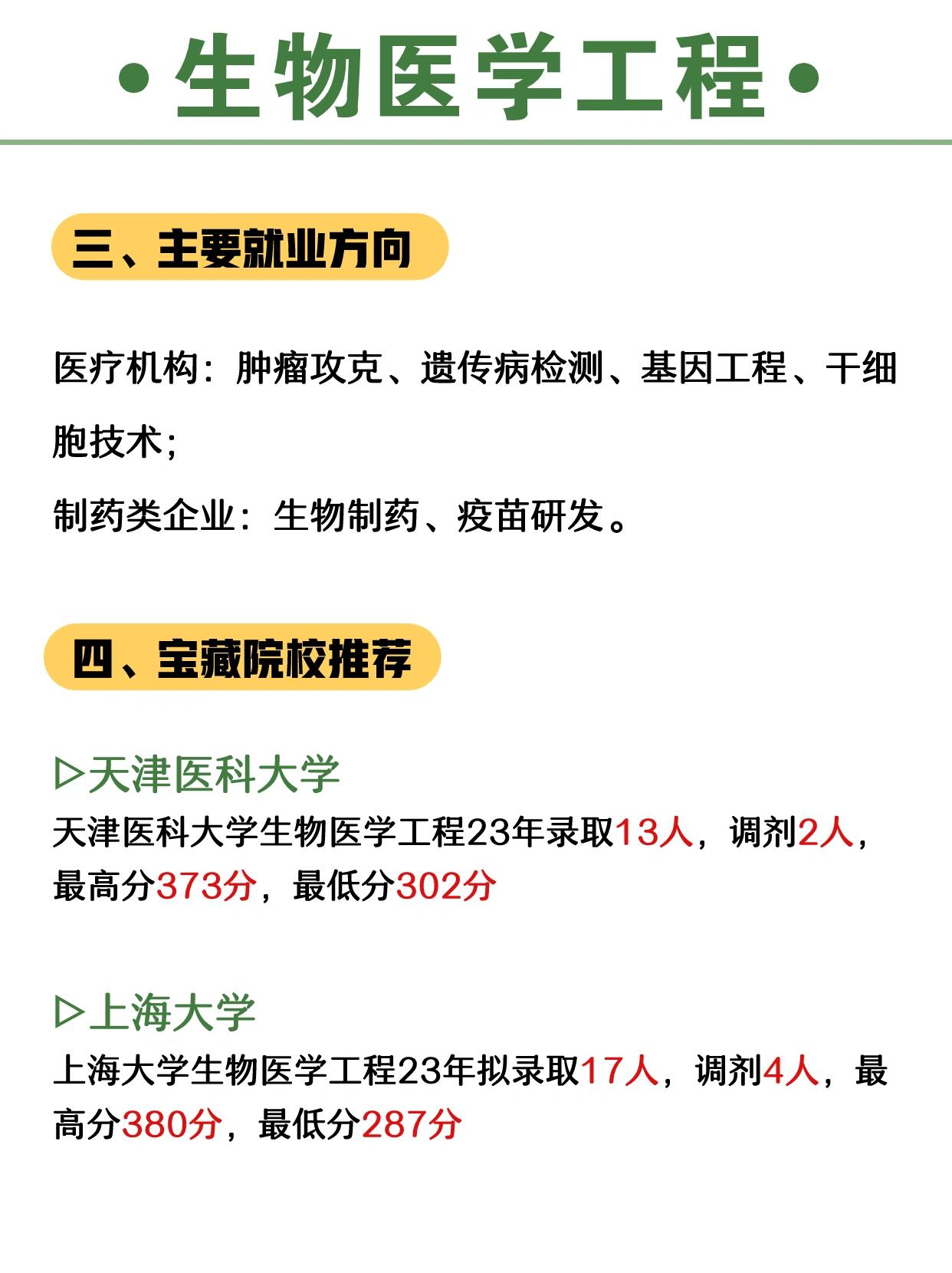 海口生物医学工程领域人才招聘热潮涌动