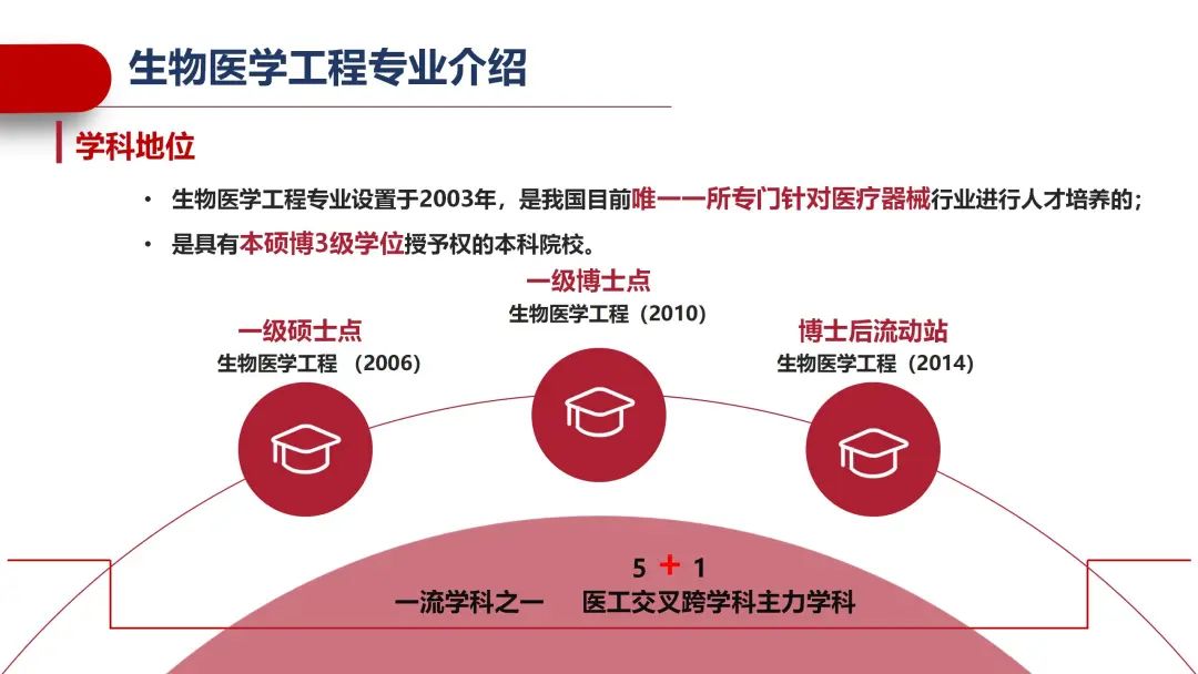 生物医学工程招聘指南，构建卓越团队的核心要素