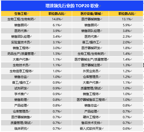 生物医学工程招聘企业岗位概览，行业趋势与人才需求深度洞察