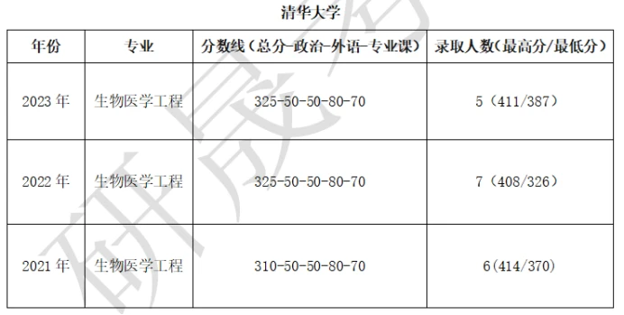 生物医学工程研究生录取分数线的探索与挑战，入学门槛的探讨与挑战