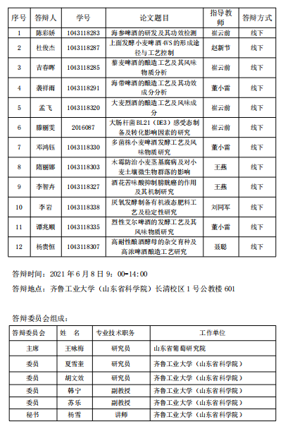 生物工程研究生招生简章概览