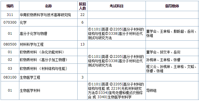 生物医学工程研究生方向选择的重要性及未来展望分析