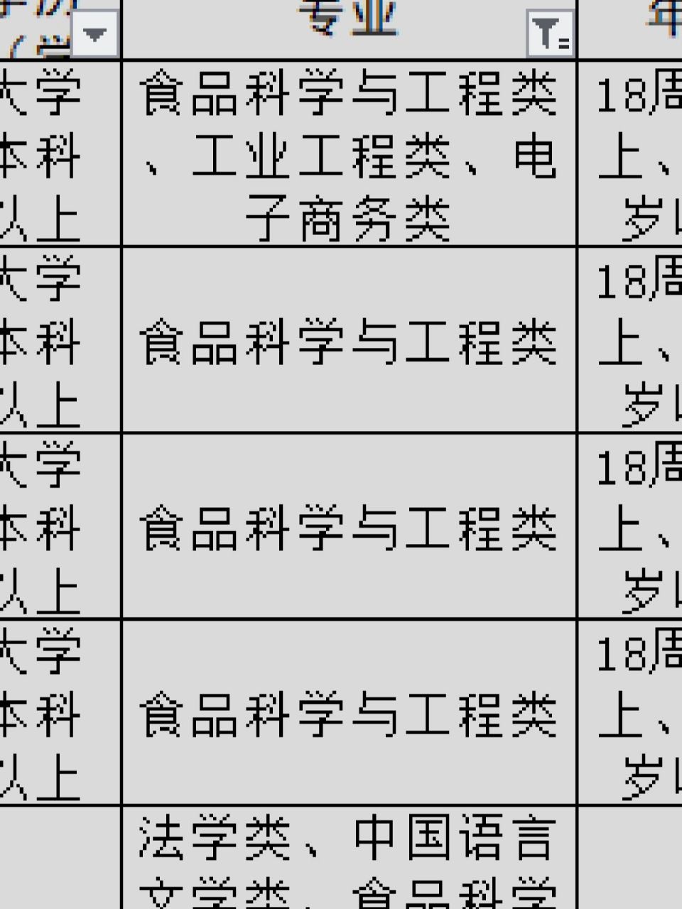 生物医学工程研究生考公务员，双重优势与机遇挑战并存的职业选择