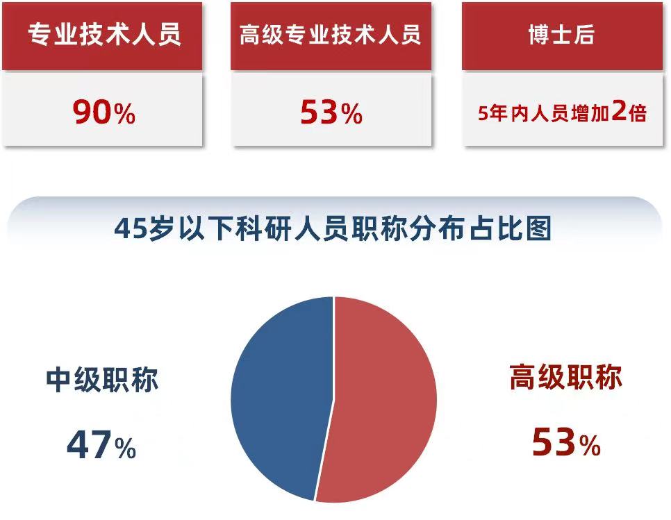 央企生物医学工程专业人才招聘条件与要求解析