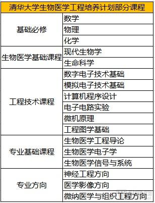 医疗科技之星招募启事，医院生物医学工程专业职位开放