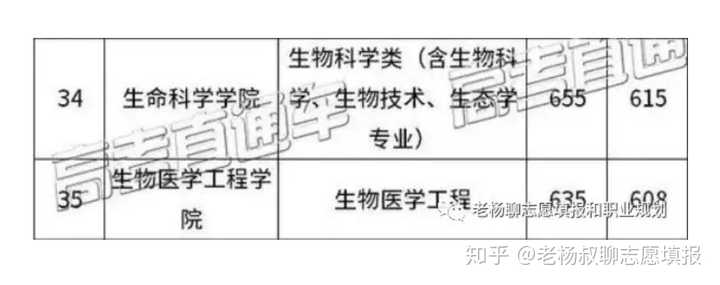 生物医学工程考国企，机遇与挑战的并存