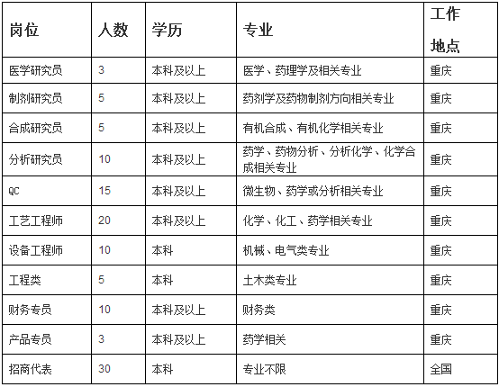 重庆药友制药有限公司招聘启事，寻找英才，共筑健康未来！