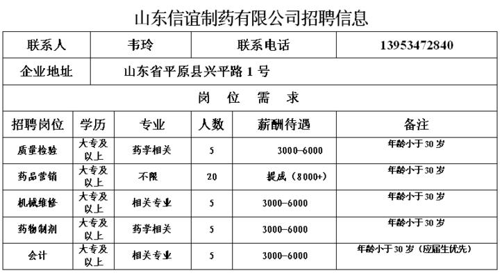 生物制药公司招聘启事，寻找未来医疗领域精英人才