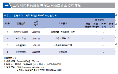 制药公司人才需求解析，专业人才需求与招聘趋势探讨