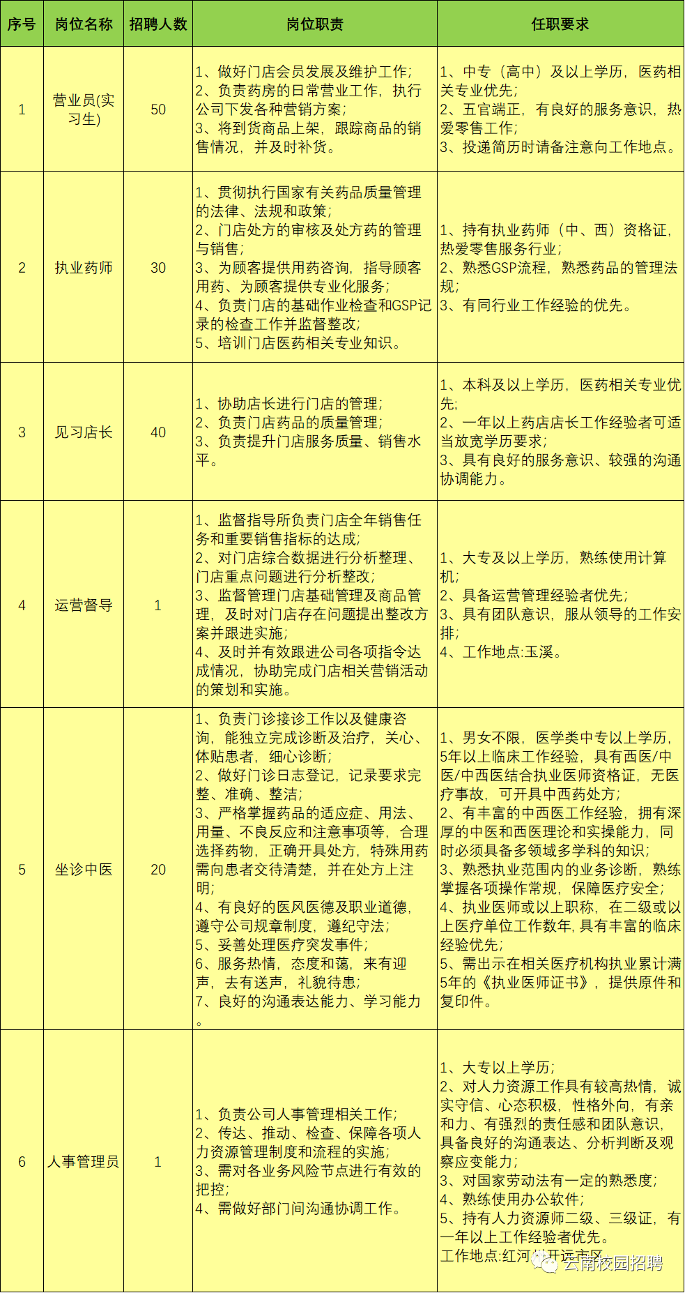 重庆药厂最新招聘概览