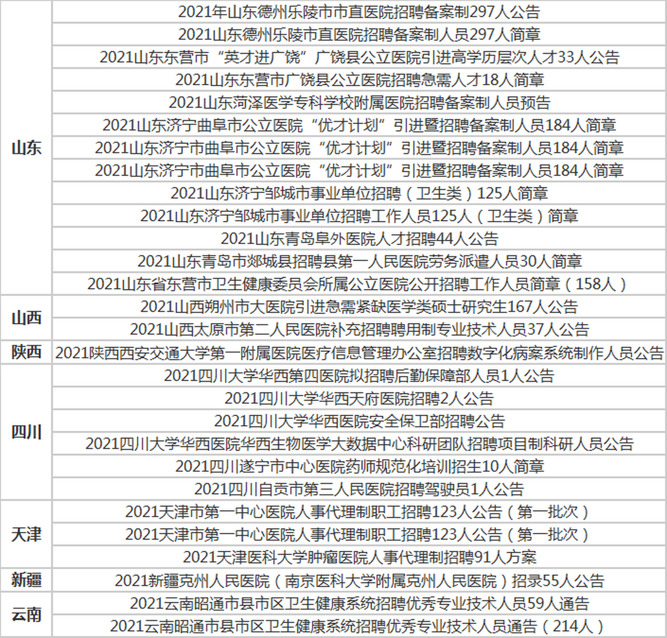 医疗招聘信息最新招聘2021，行业机遇与挑战并存