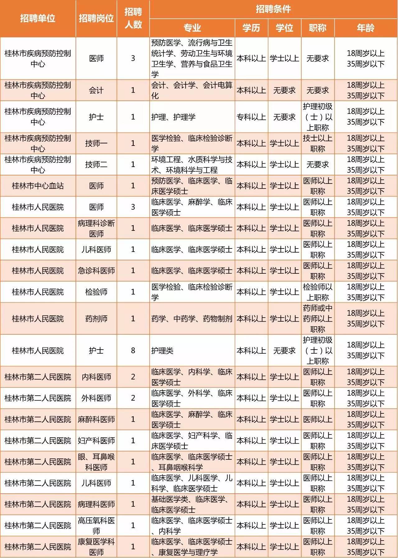 广西医疗招聘信息网，医疗人才招聘与成长平台