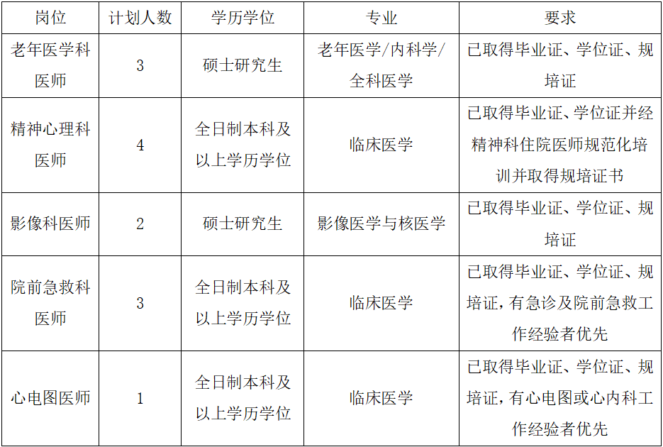 医技科室招聘启事，寻找卓越专业人才加盟