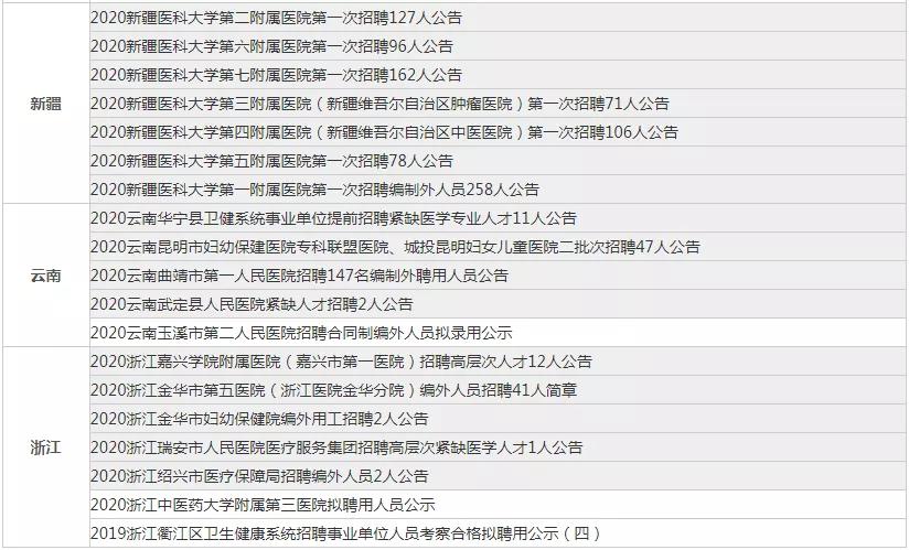 医疗招聘信息全面解析