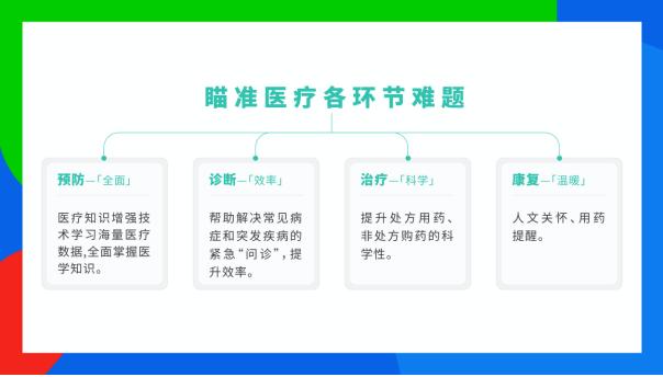 健康顾问行业薪资待遇、前景分析及行业洞察探讨