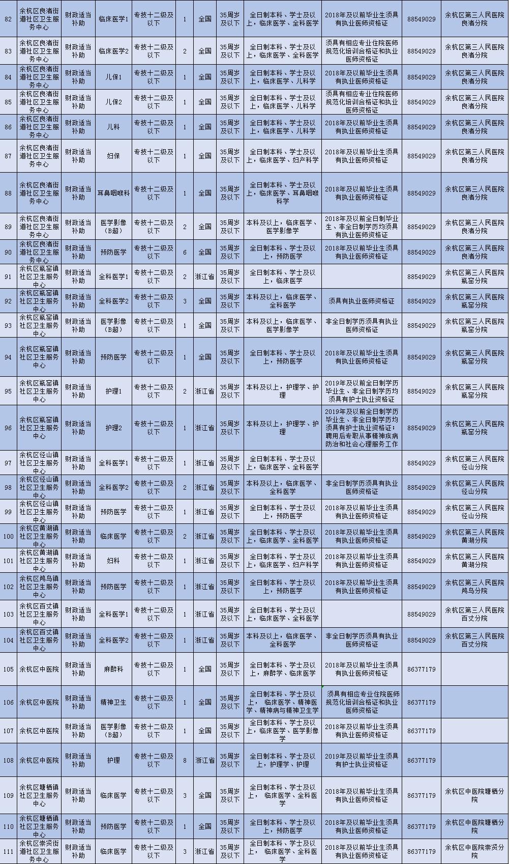 三甲医院招聘健康管理师，构建健康未来迈出关键一步