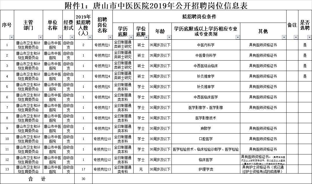 健康管理招聘网最新招聘动态及其行业影响分析