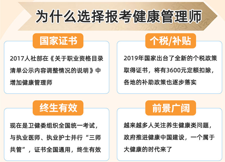 健康管理师证报名官网，开启健康职业之路的门户