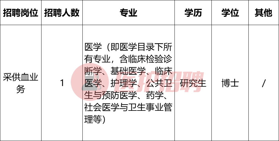 中医血液病专家招聘与专业人才需求探究