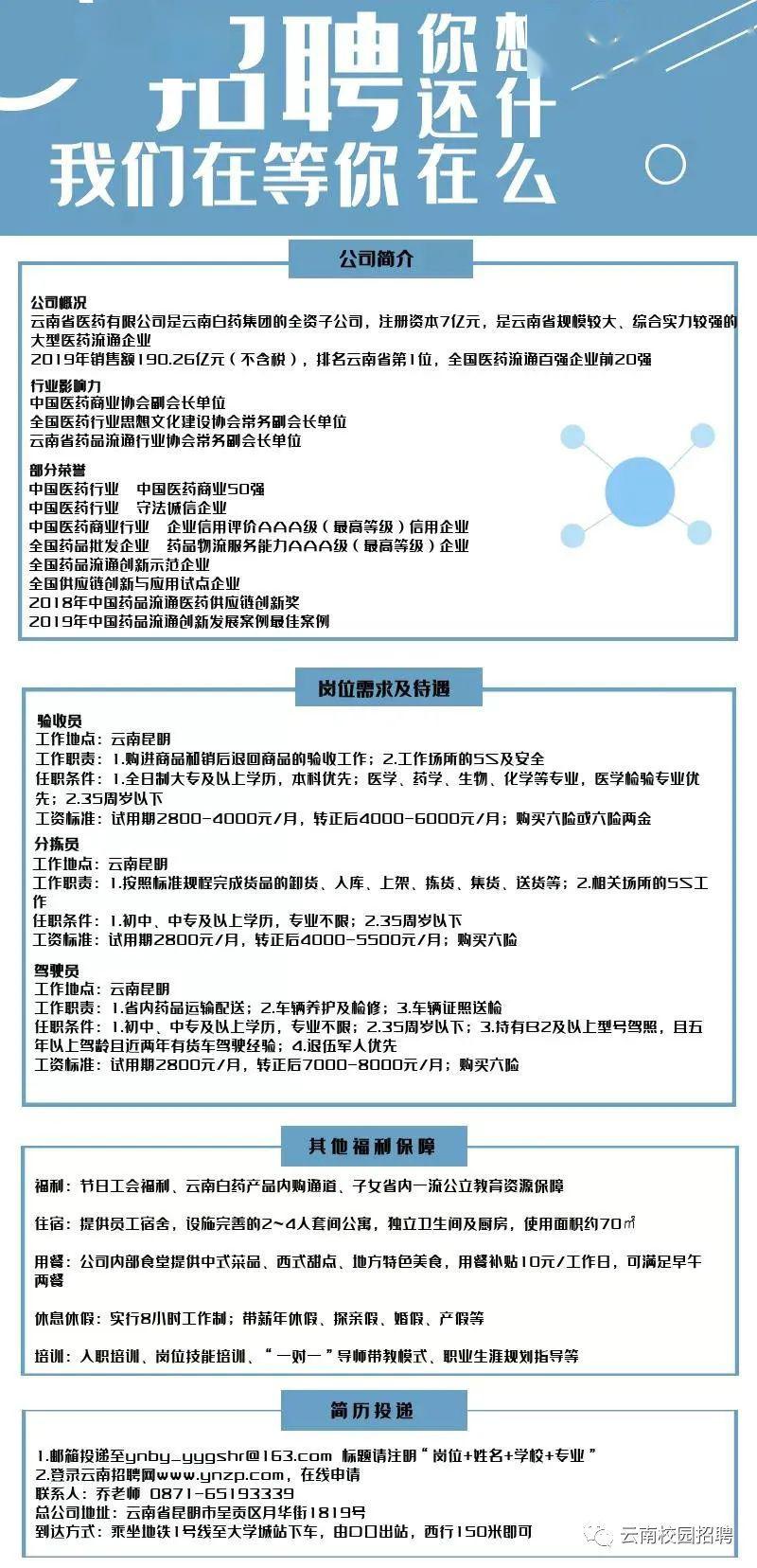 云南中医药发展蓬勃，最新招聘信息引领人才汇聚