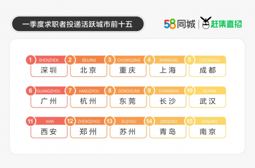 中医药人才盛宴，同城直招信息大揭秘