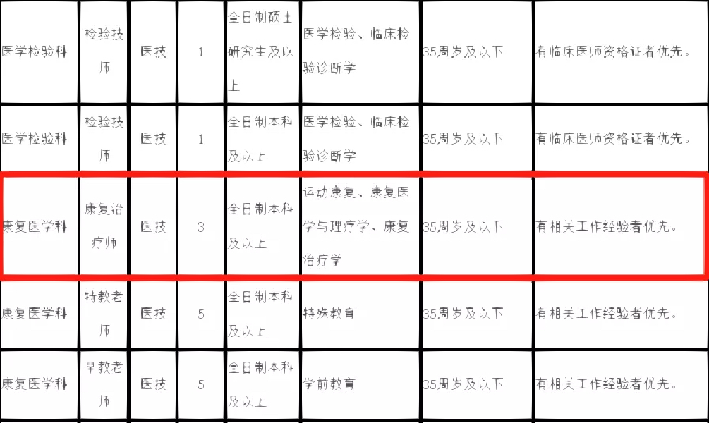 昆明康复治疗师招聘最新动态，职业发展的璀璨明珠闪耀招募中