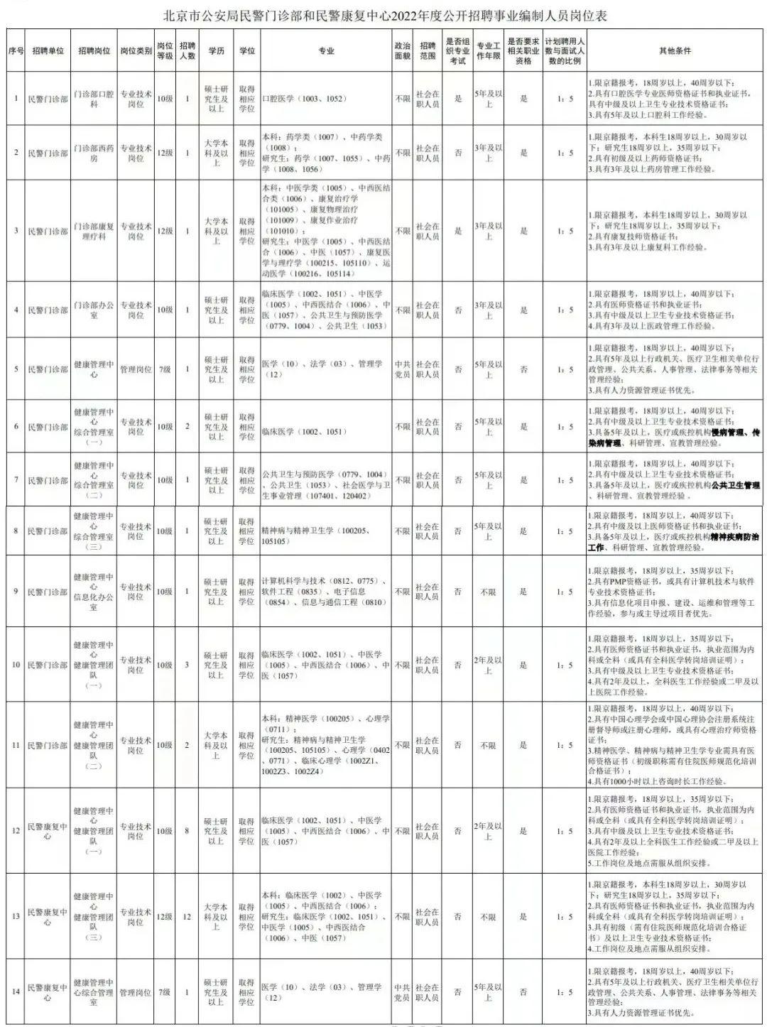 康复治疗师招聘官网，人才与机遇的桥梁通道