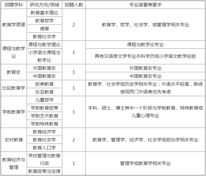 教育学招聘岗位，探索职业机会与发展前景，深化教育领域探索