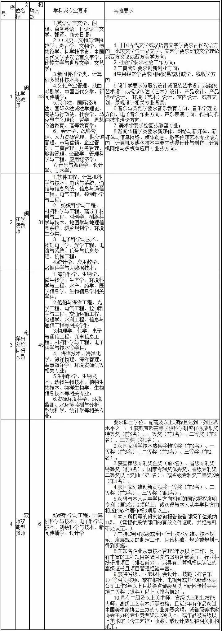 关于明年教师招聘条件的深度探讨