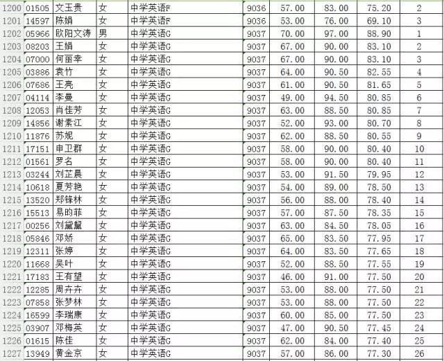 长沙市教师招聘信息网，教育精英汇聚平台