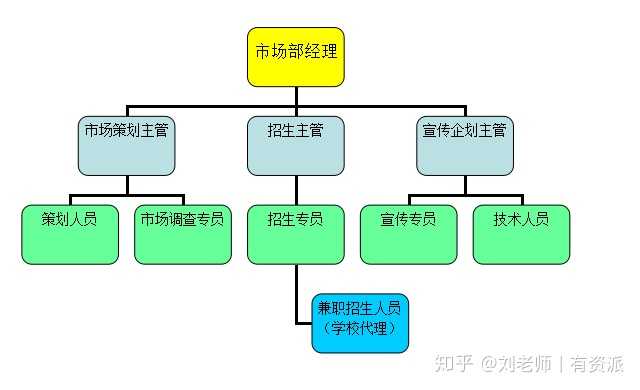 教育培训行业工作岗位全景概览