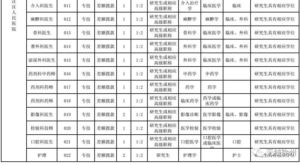 教育行业岗位职责概述