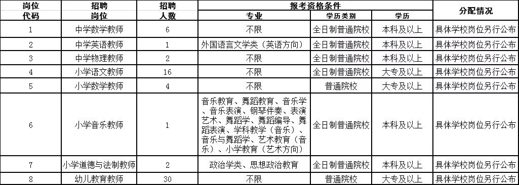 大专教师招聘官网，开启教育招聘新时代的探索之旅