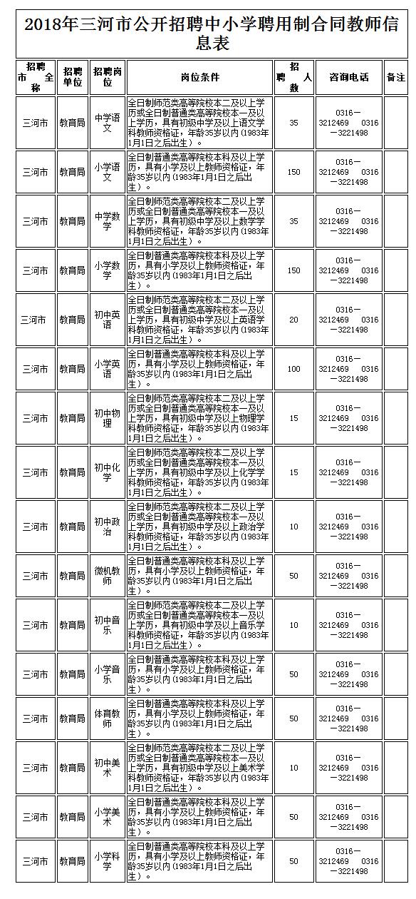 大专院校教师招聘公告发布