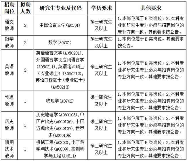 广州大专招聘教师，探寻教育新力量，共筑未来教育梦