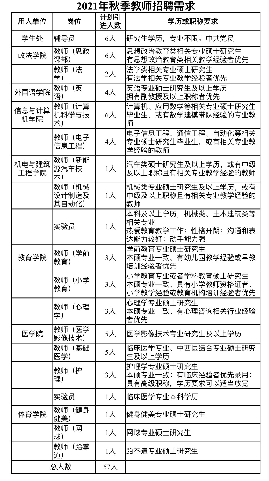 2021大专院校教师招聘网的新机遇与挑战探索