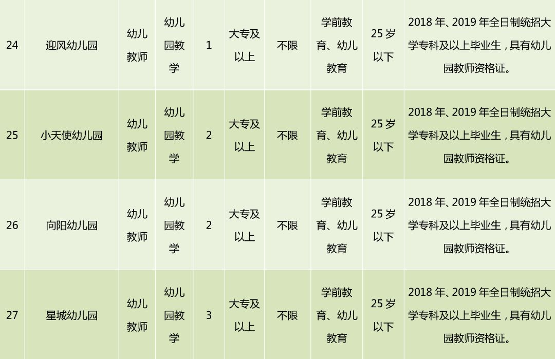 房山区公办幼儿园教师招聘条件全面解析