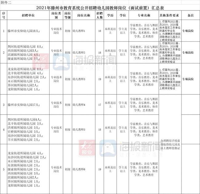 幼儿园教师大规模招聘，教育发展的必然趋势