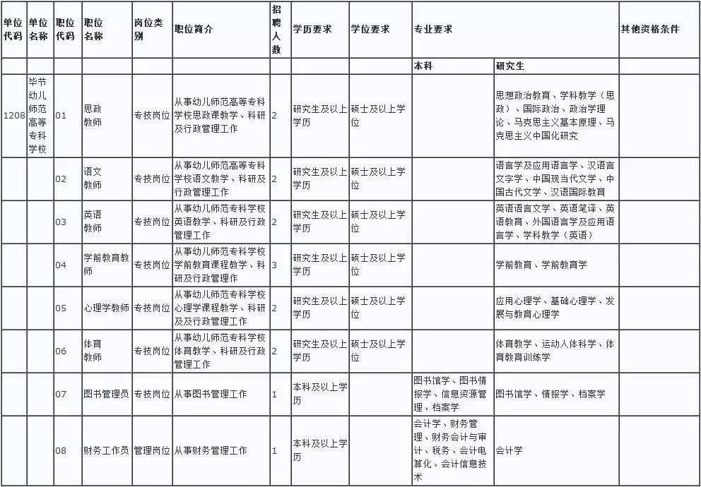 毕节幼儿园教师编制招聘启事，寻找教育新星，共筑幼教未来！