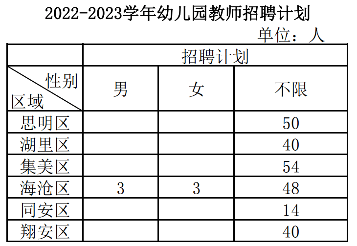 幼儿园教师招聘探讨，聚焦XXXX年招聘趋势分析