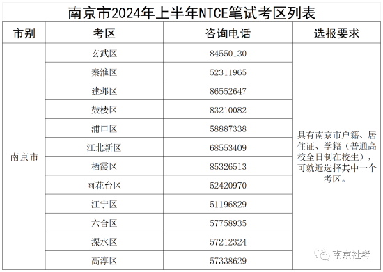 关于即将到来的2024年幼师笔试考试时间的探讨与分析