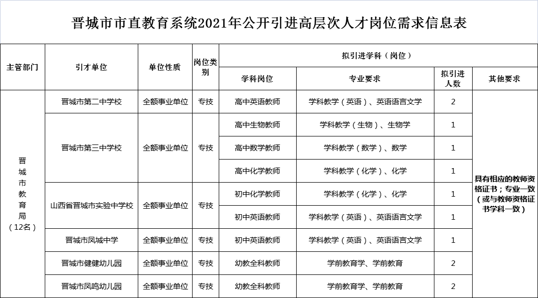 2021年幼儿教师编制报名时间全面解析及报名攻略