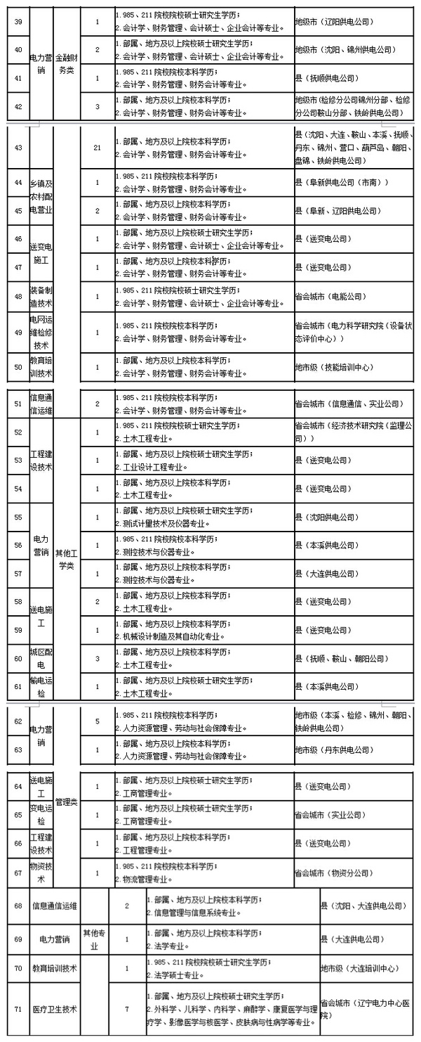 英语专业人才在国企的多元发展路径探析