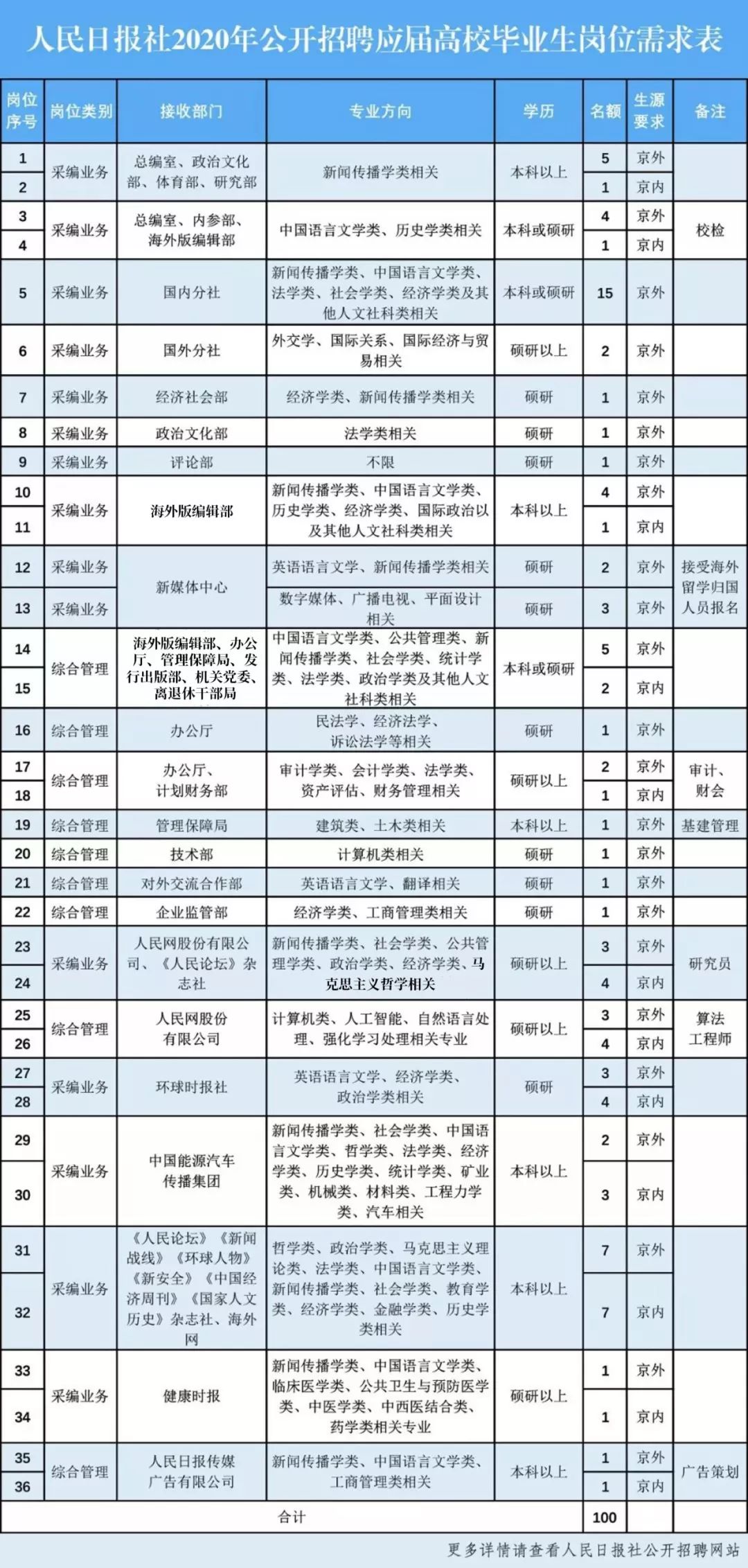 中国铁建英语专业招聘岗位全面深度解析