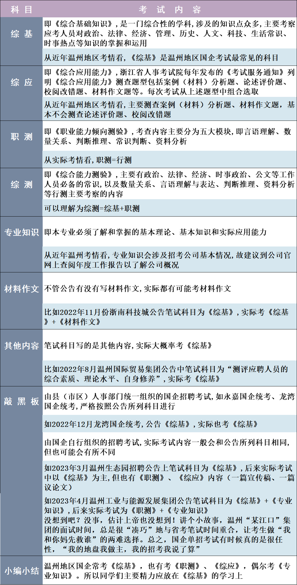 国企招聘英语考试，挑战与机遇并存