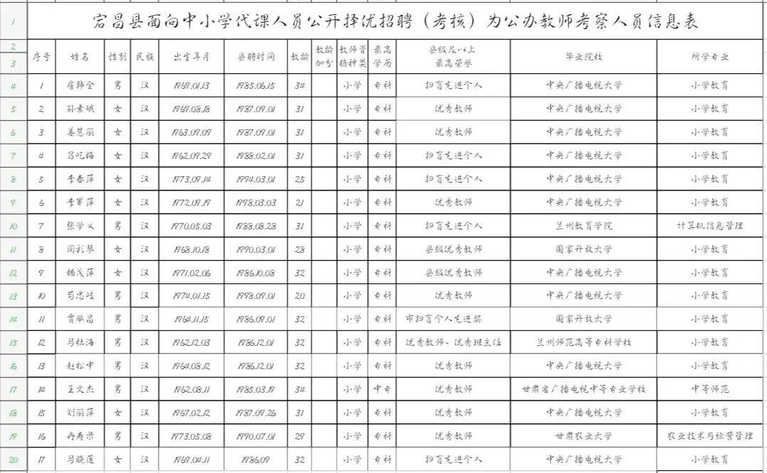 乡镇小学代课老师招聘，教育发展的必经之路